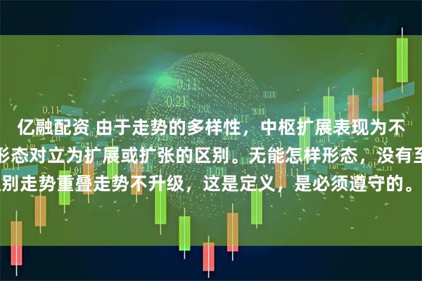 亿融配资 由于走势的多样性，中枢扩展表现为不同形态，但不能把不同形态对立为扩展或扩张的区别。无能怎样形态，没有至少三个次级别走势重叠走势不升级，这是定义，是必须遵守的。至于对复杂的扩展走势做最合适的分解